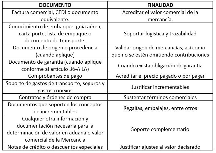 tabla
